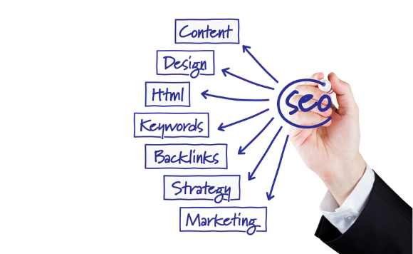 Wordpress SEO Services