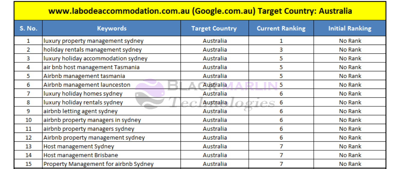 L'Abode Accommodation: A Case Study