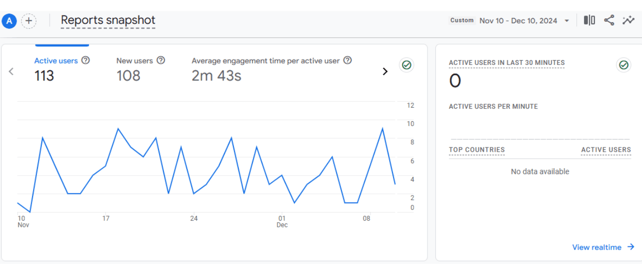 Google Analytics Report Oberoi Construction