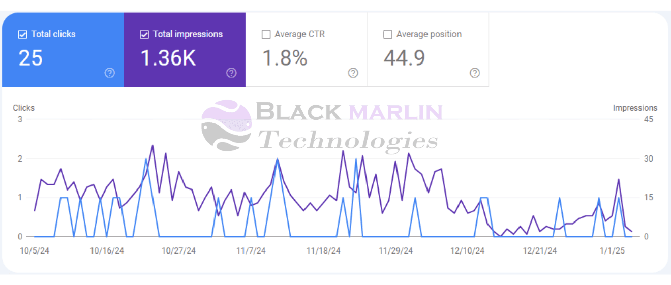 New Earth Harmony Center Google Search Console