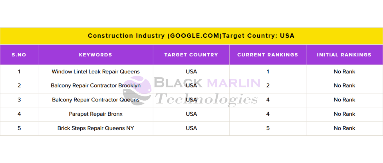 Oberoi Construction Ranking