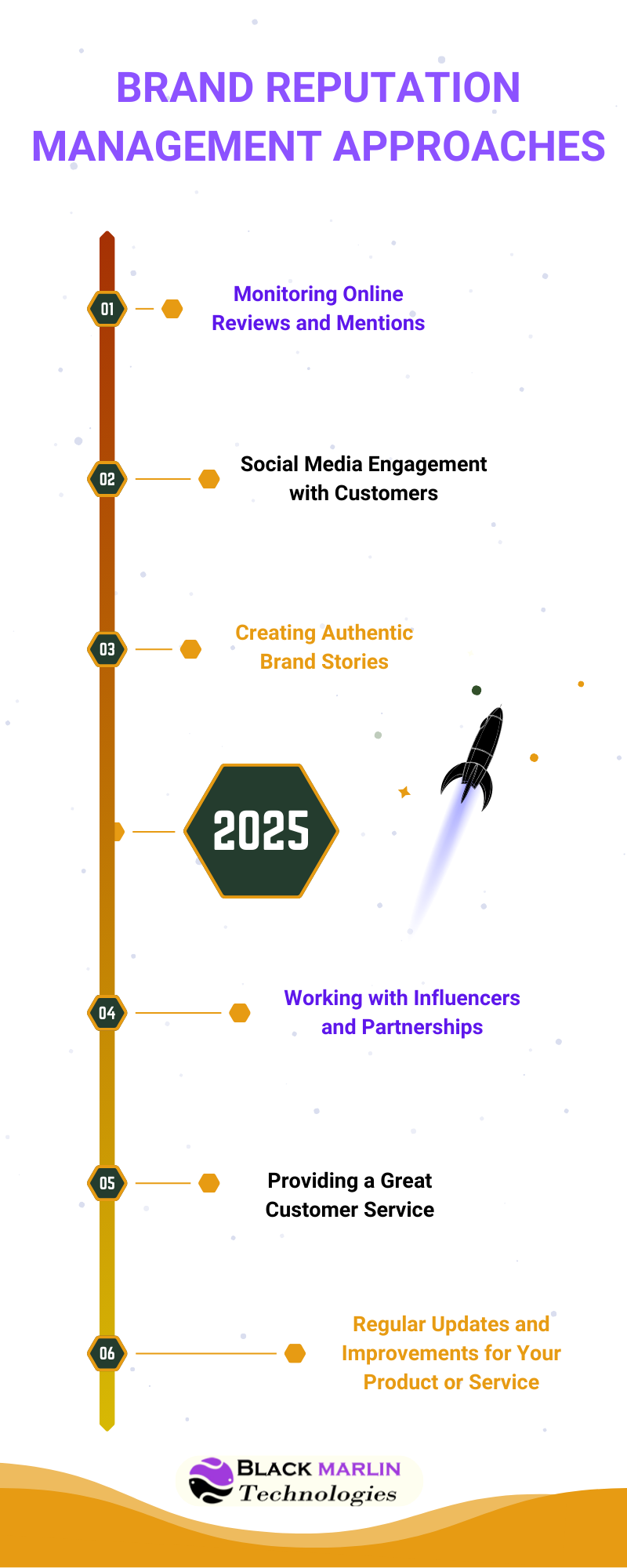 Brand Reputation Management Approaches