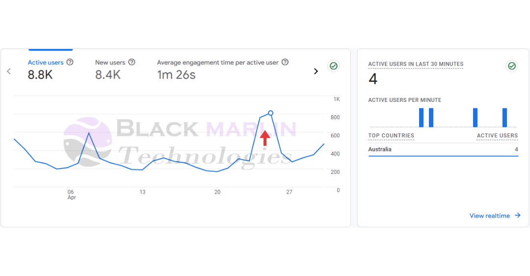 L’Abode Accommodation Google Search Console