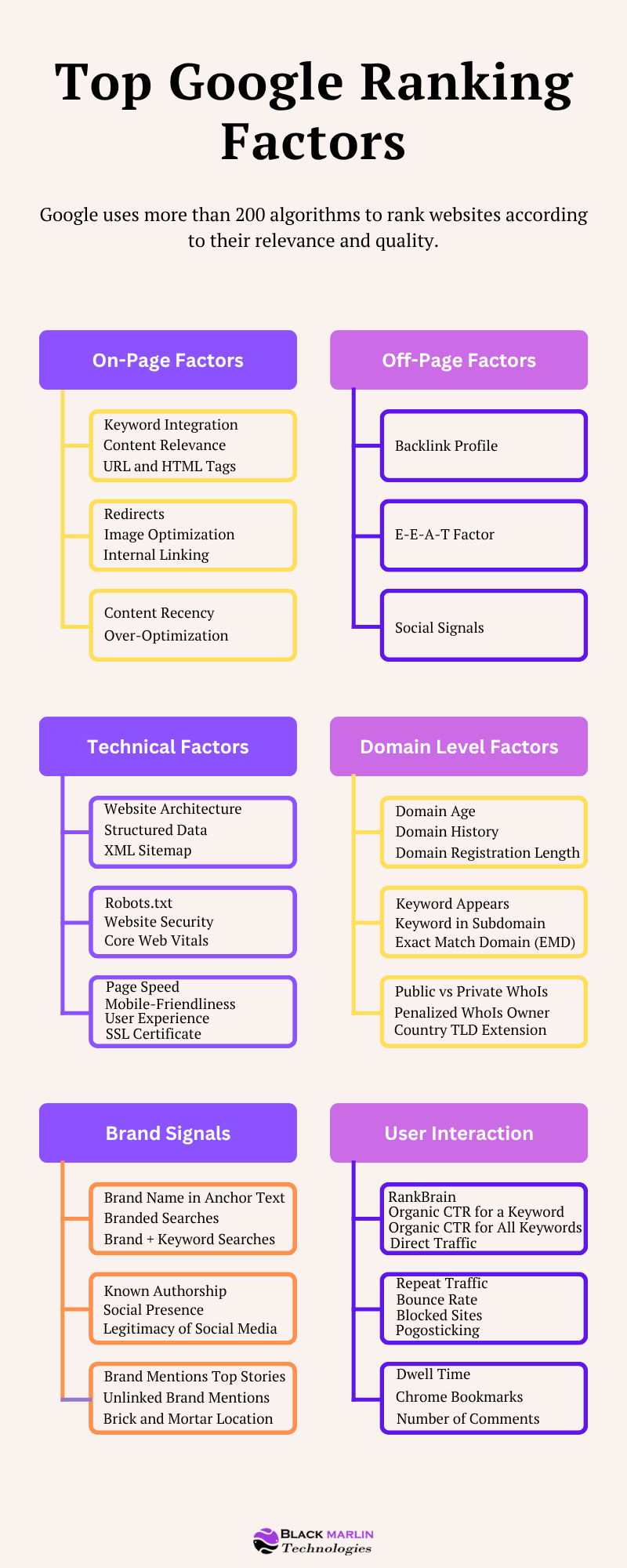 Top Ranking Factors Infographic