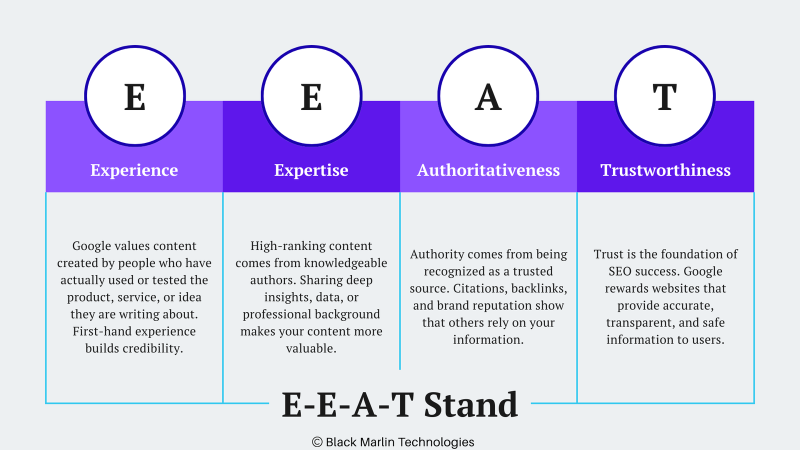 E-E-A-T Stand