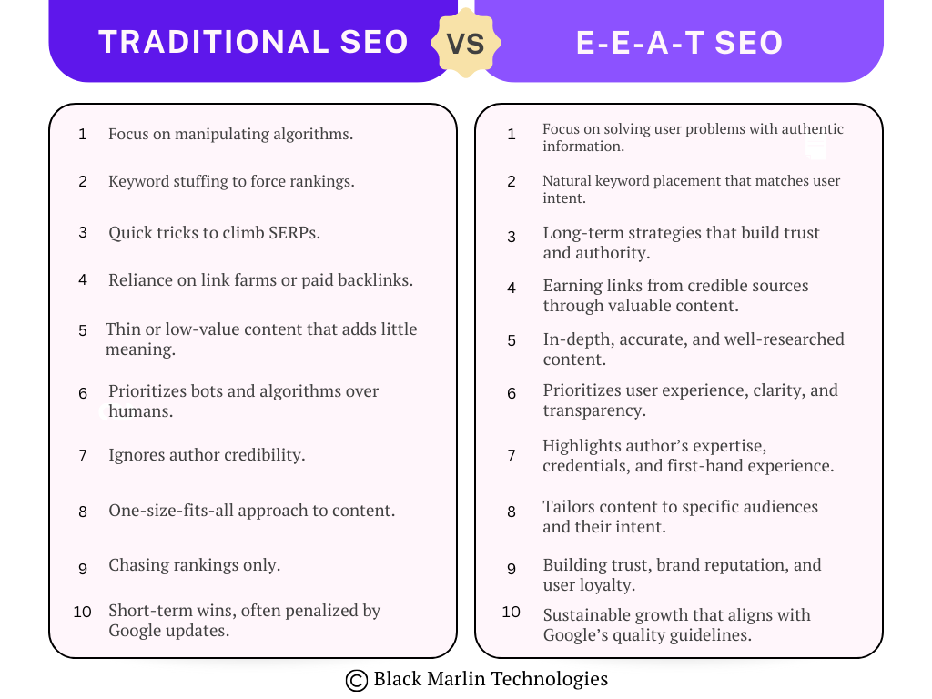 Traditional SEO VS E-E-A-T SEO