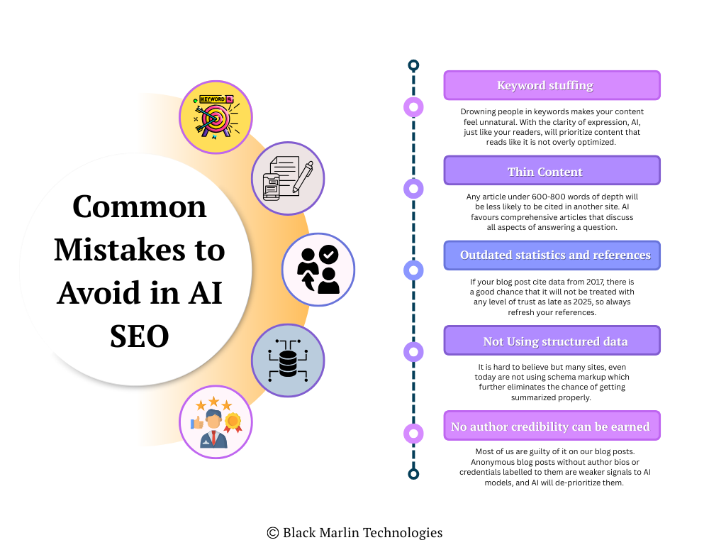 Common Mistakes to Avoid in AI SEO