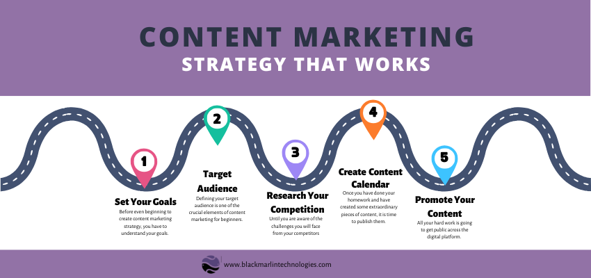 Strategy That Works