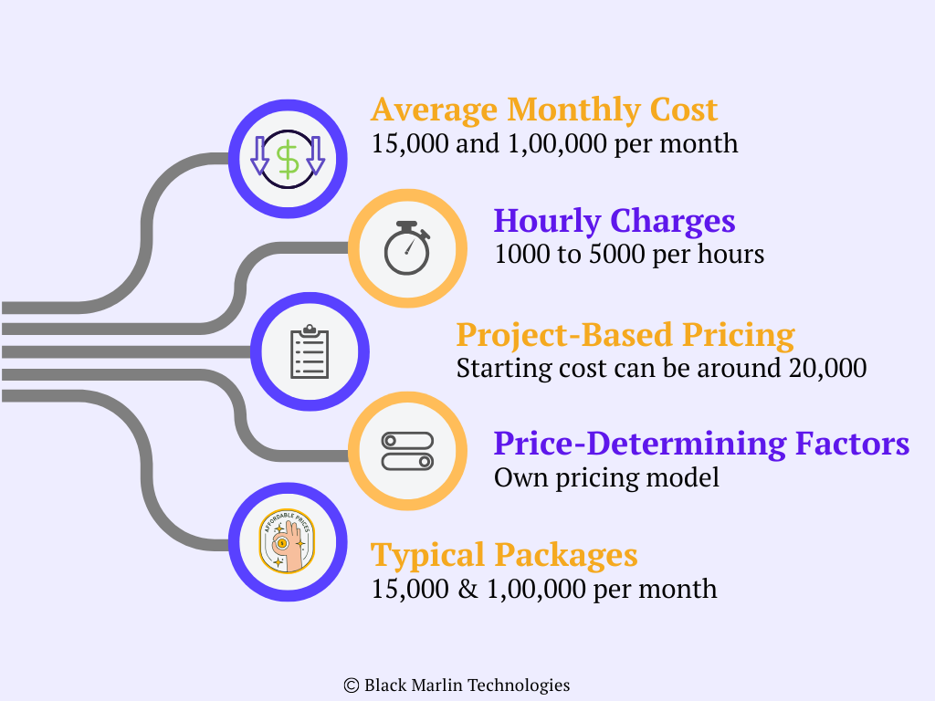 Cost of Digital Marketing Agency in India