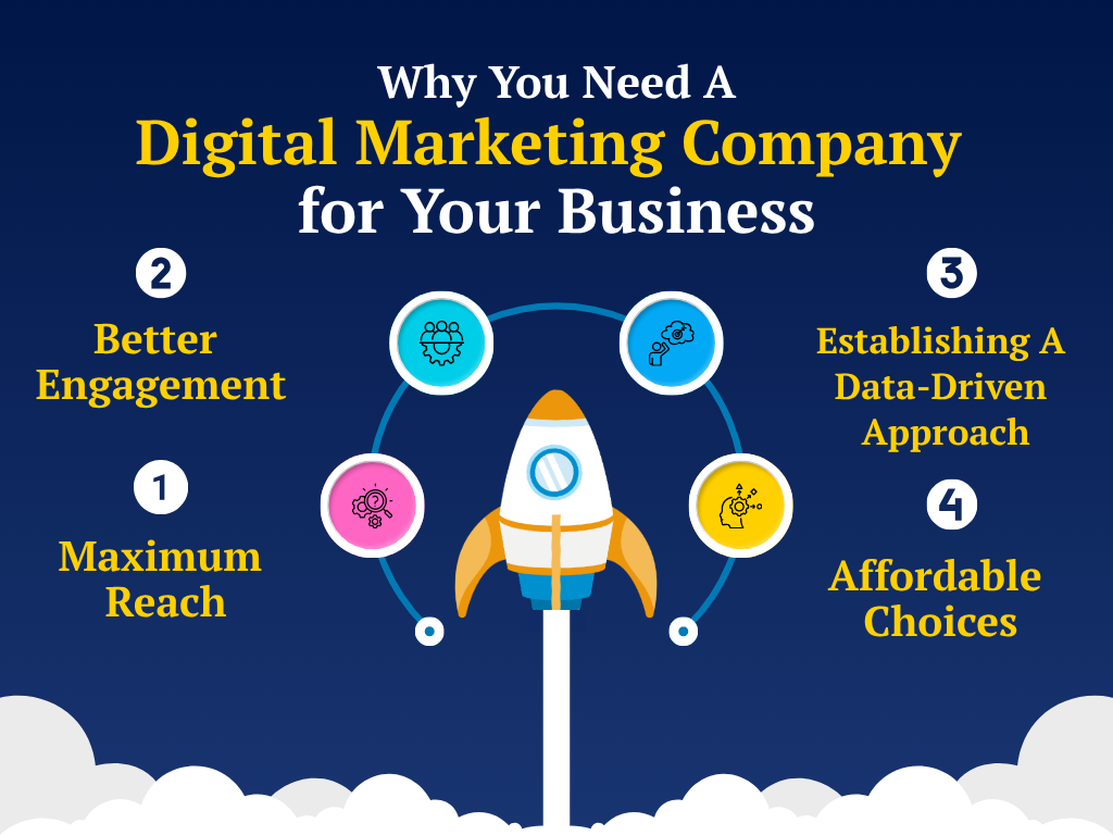 Digital Marketing Company for Your Business
