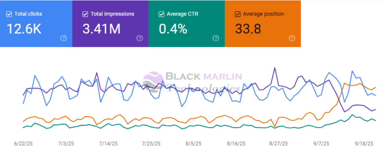 Facfox Google Webmaster Tool Report