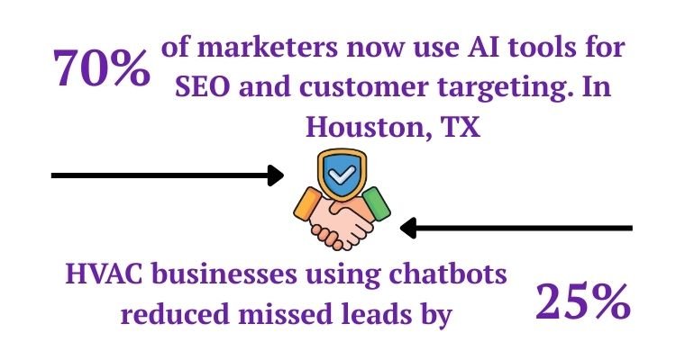 HVAC SEO Landscape