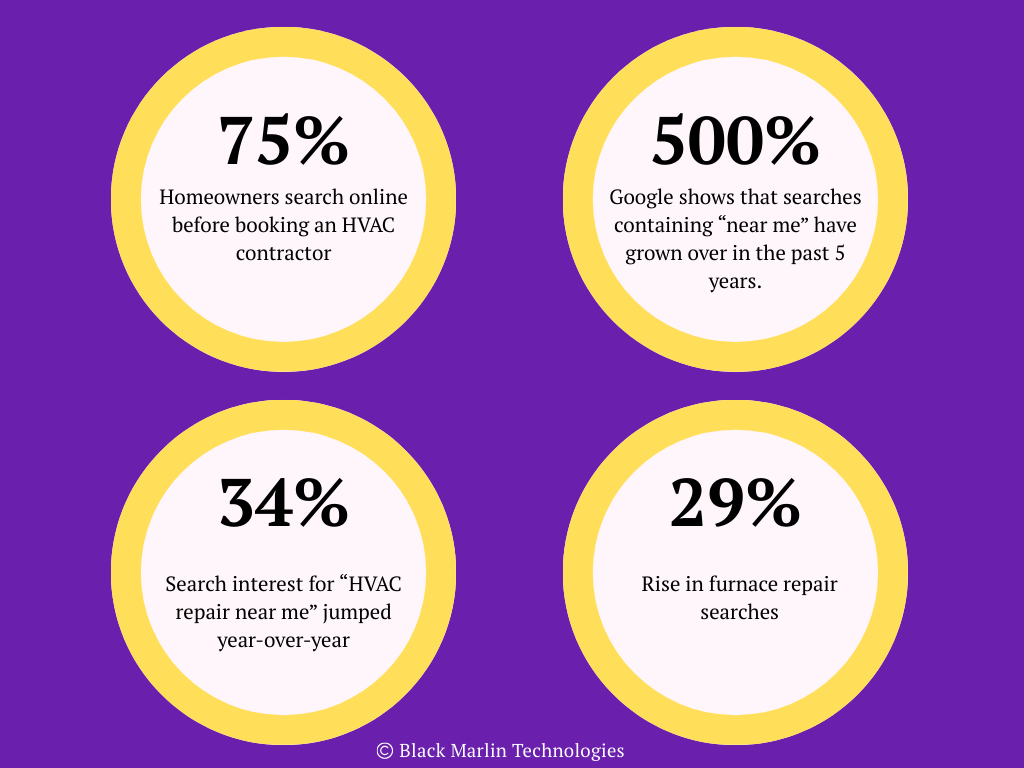 HVAC SEO Strategies
