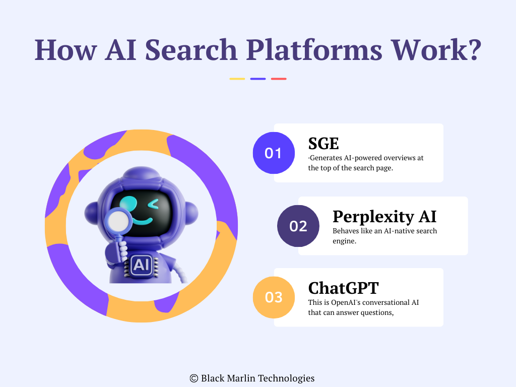 How AI Search Platforms Work