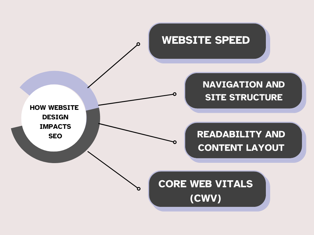 website speed