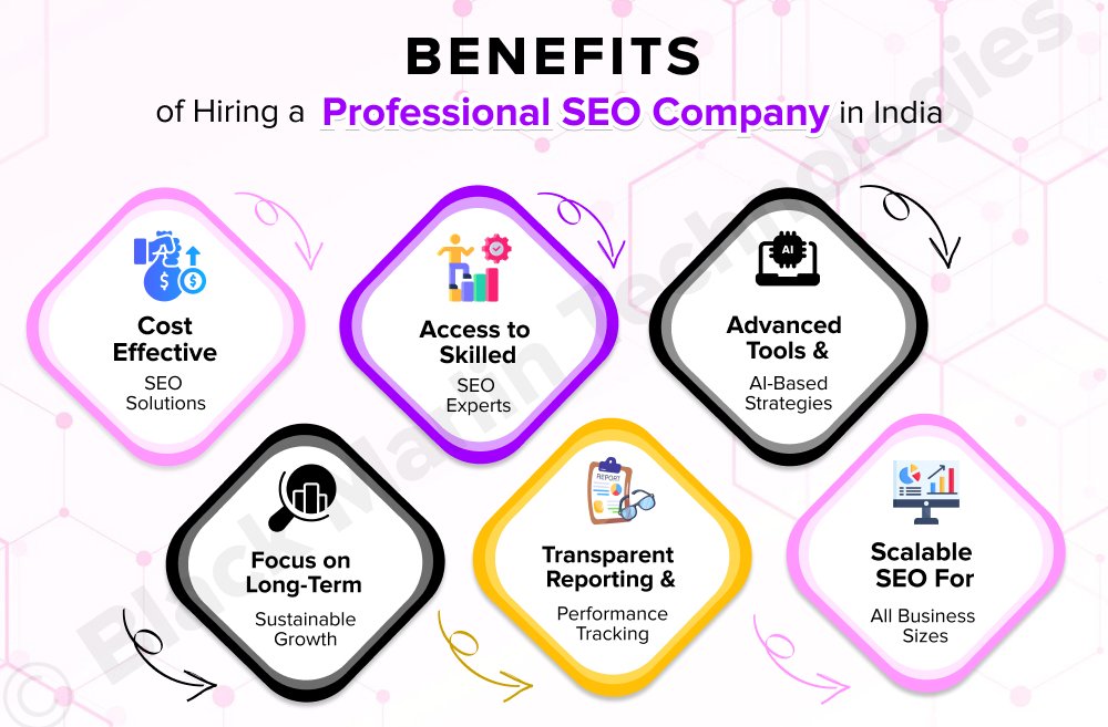 Benefits of Hiring a Professional SEO Company in India