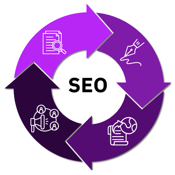 How Does Our<span> Law Firm Website SEO </span>Benefit You?
