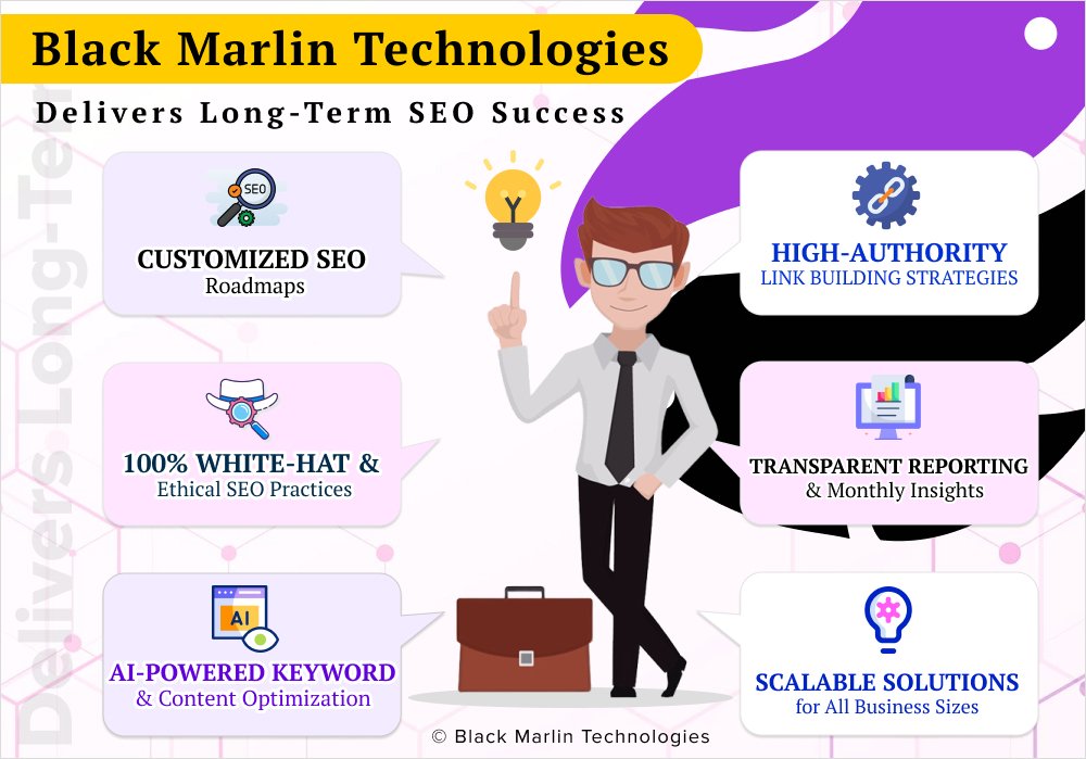 Black Marlin Technologies Delivers Long-Term SEO Success