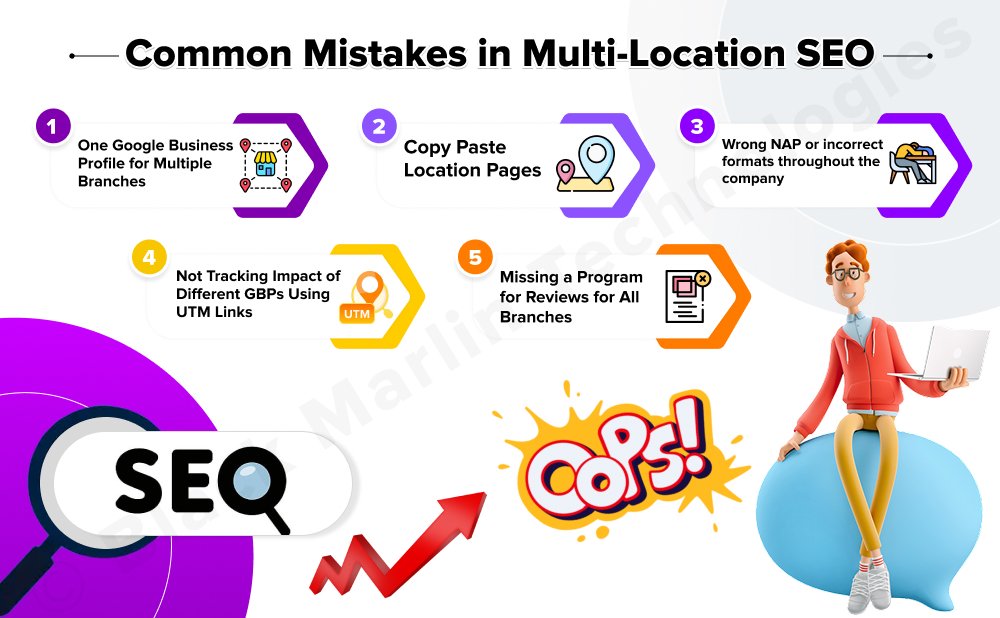 Common Mistakes in Multi-Location SEO