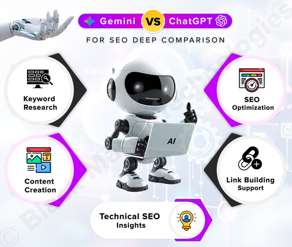 Gemini vs ChatGPT for SEO Deep Comparison