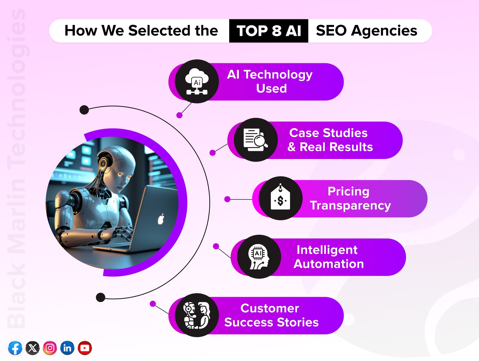 How We Selected the Top 8 AI SEO Agencies