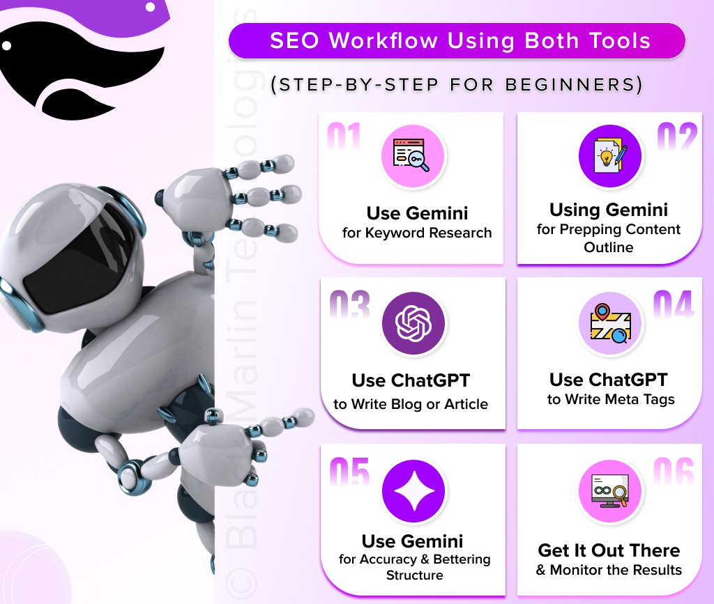 SEO Workflow Using Both Tools Step-by-Step
