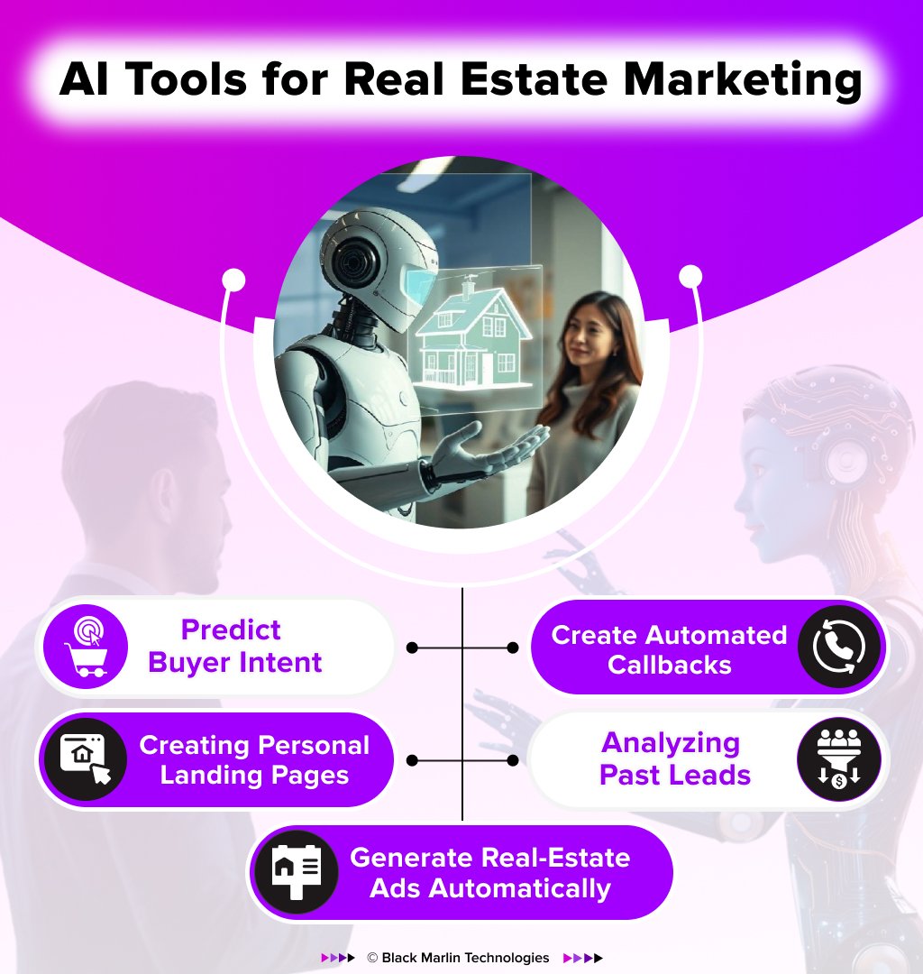 AI Tools for Real Estate Marketing