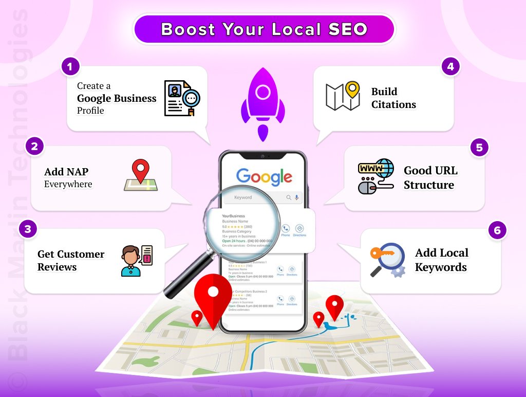 Boost your local SEO
