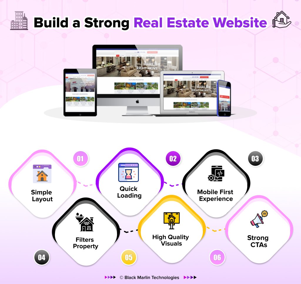 Build a Strong Real Estate Website