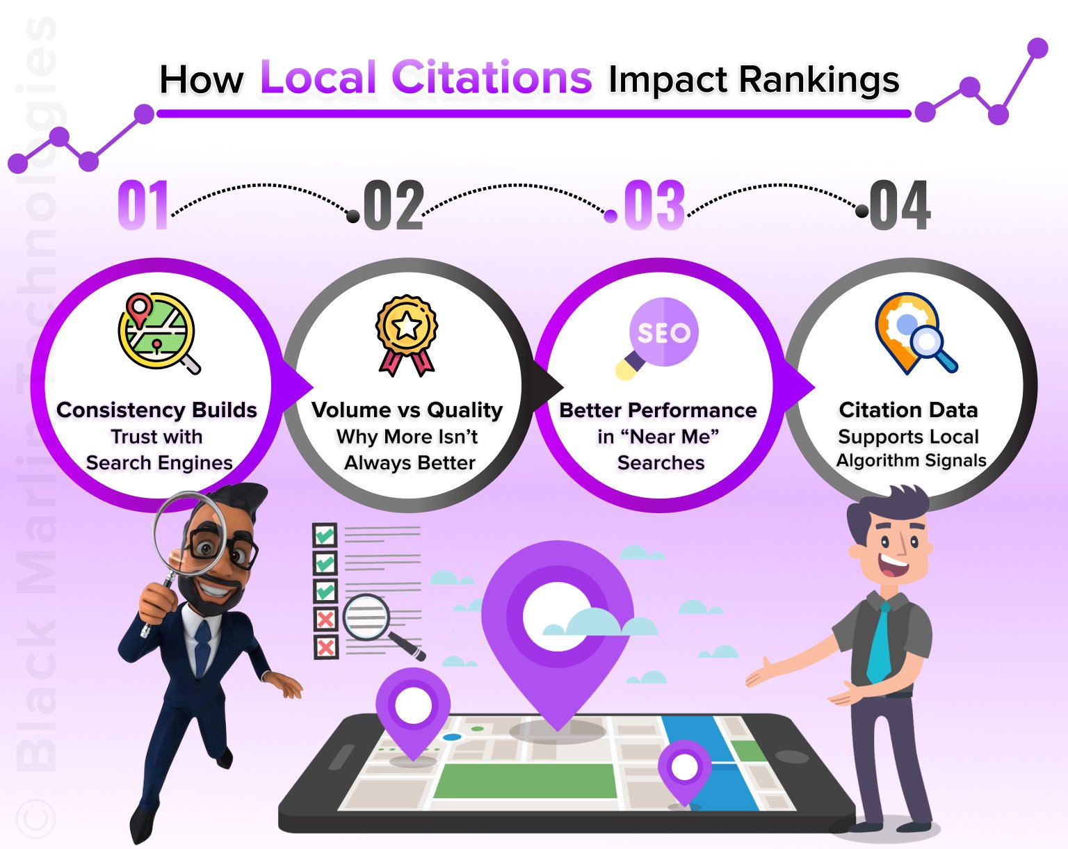 How Local Citations Impact Rankings