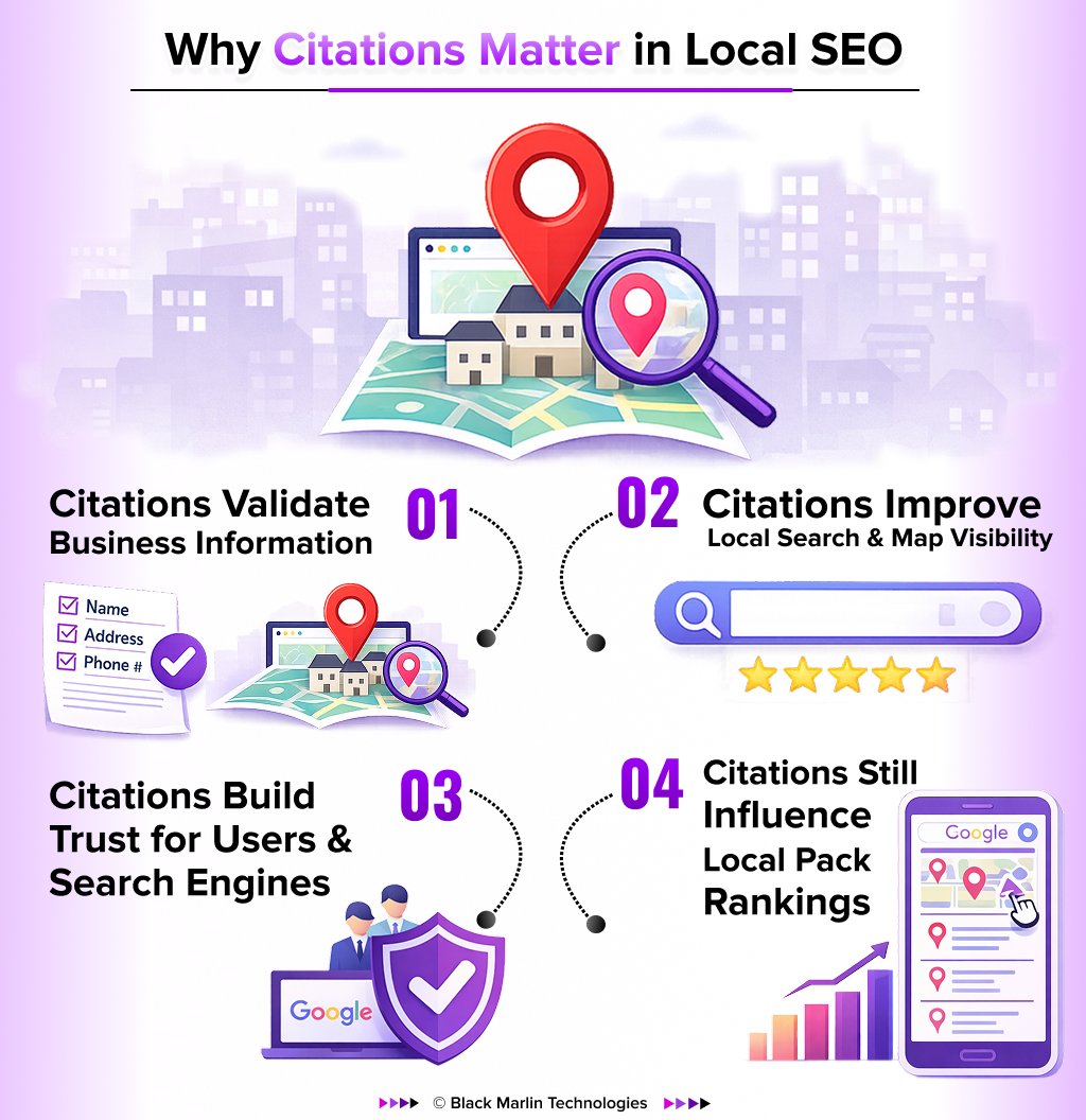 Why Citations Matter in Local SEO