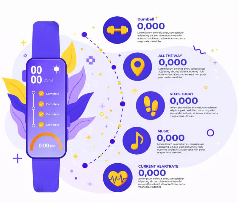 <span>Wearable App Development Process </span>We Implement