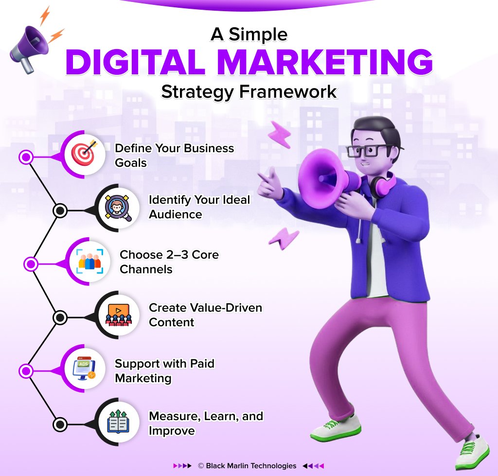 A Simple Digital Marketing Strategy Framework