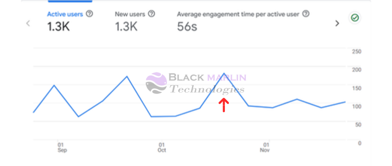 Aircare Google Analytics