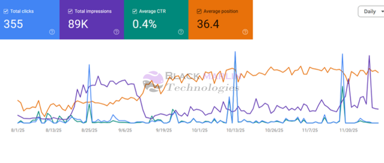 Aircare Google Webmaster