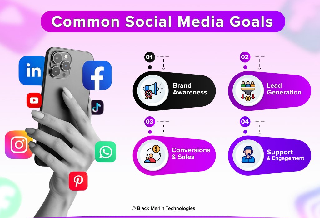 Common Social Media Goals
