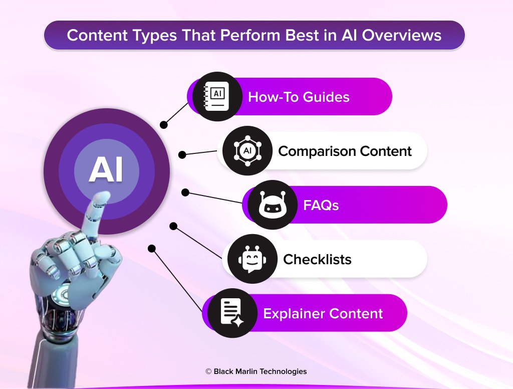 Content Types That Perform Best in AI Overviews