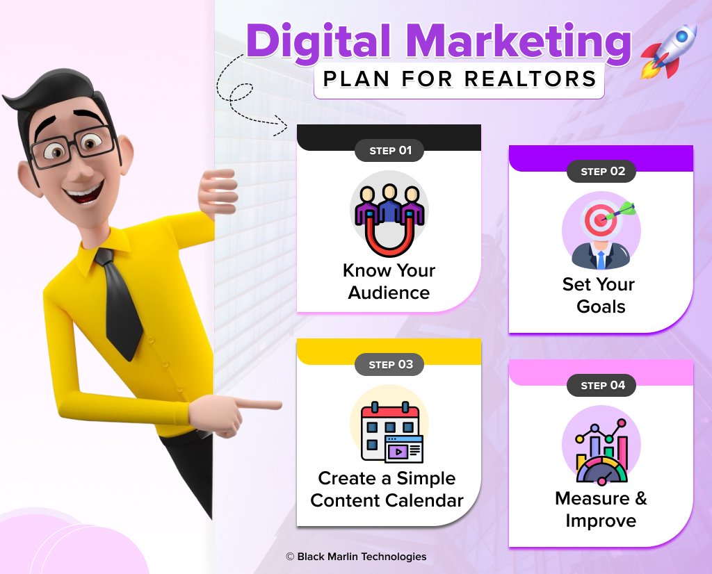 Digital Marketing Plan for Realtors