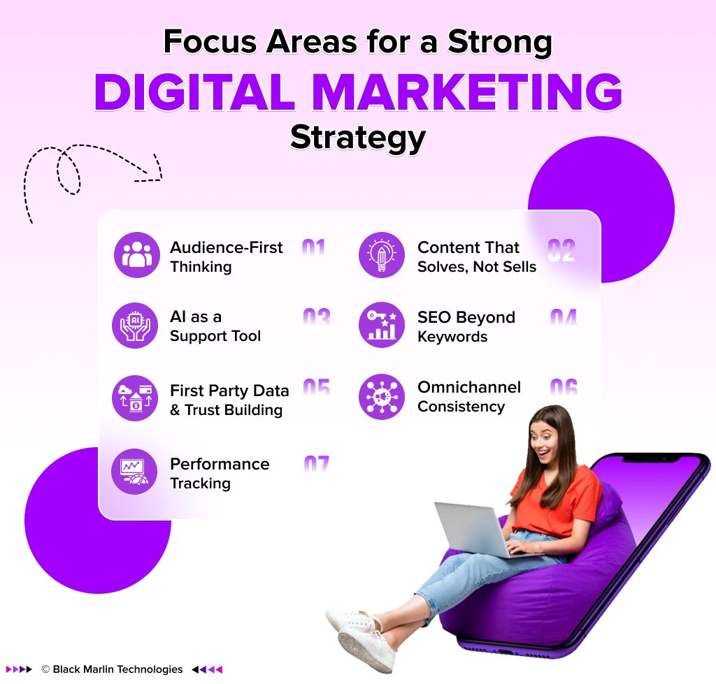 Focus Areas for a Strong Digital Marketing Strategy