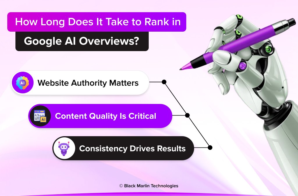 How Long Does It Take to Rank in Google AI Overviews