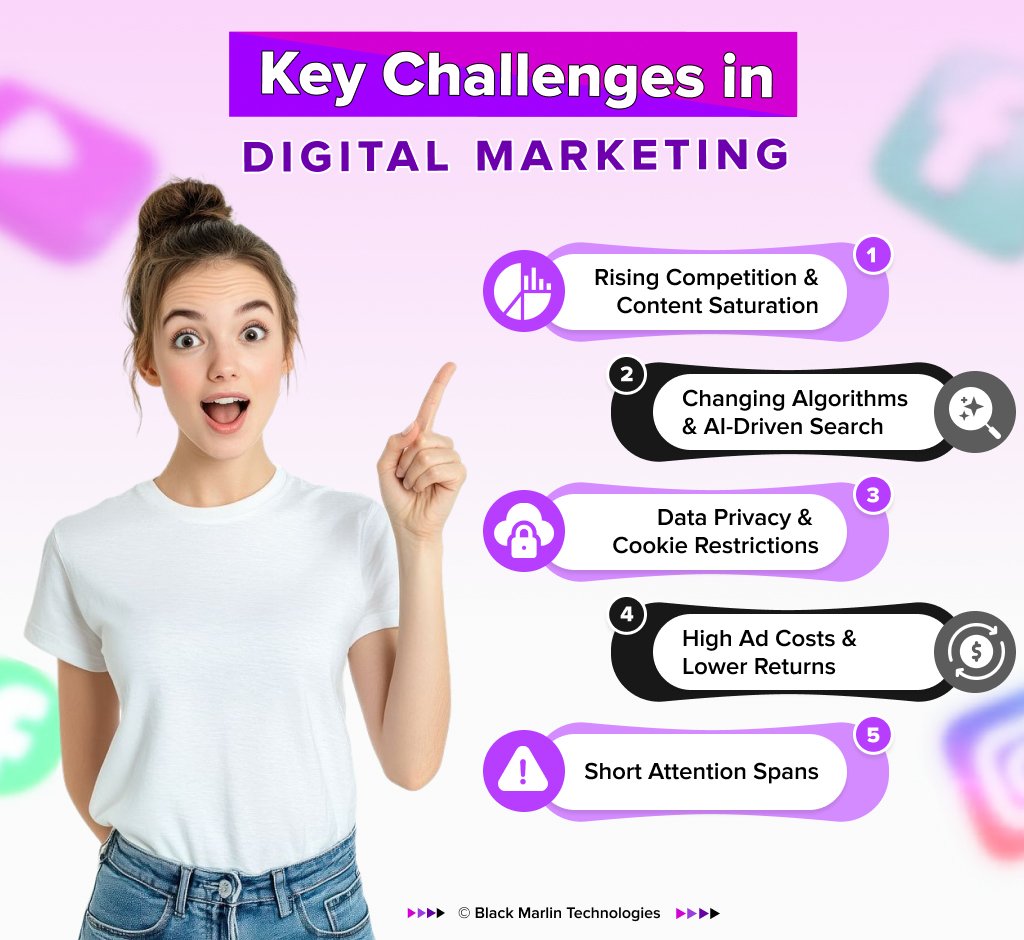Key Challenges in Digital Marketing