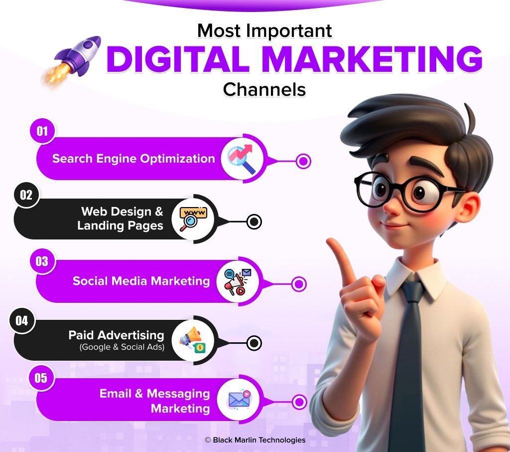 Most Important Digital Marketing Channels