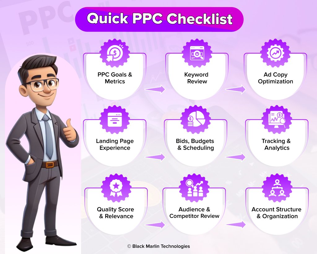 Quick PPC Checklist