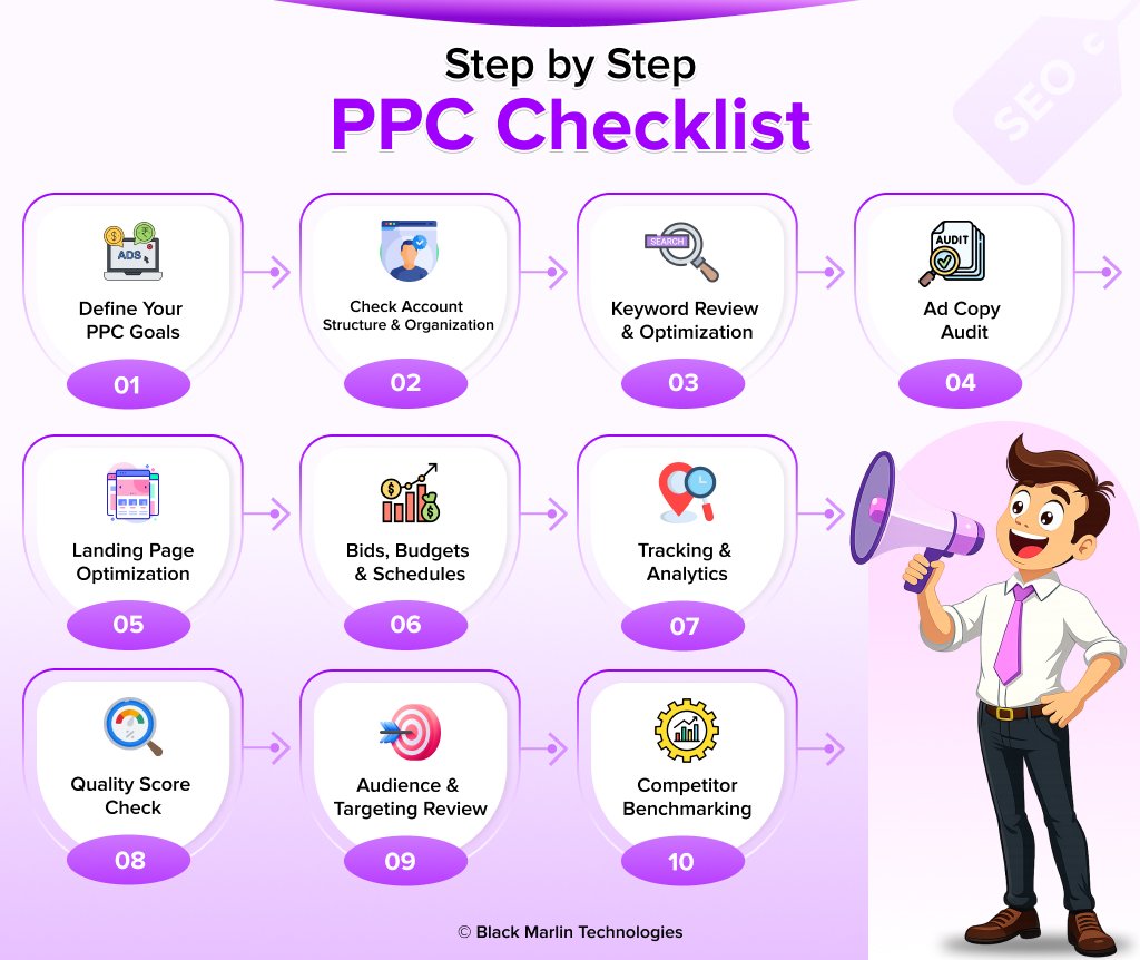 Step-by-Step PPC Checklist