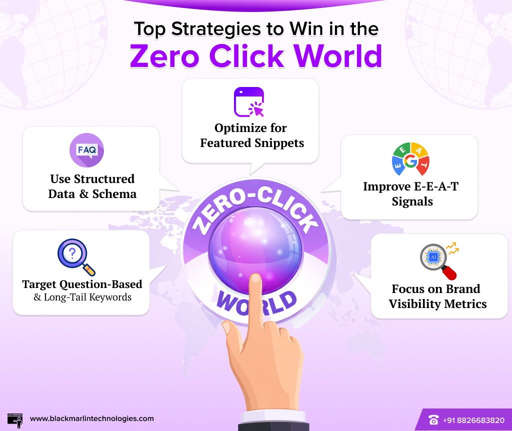 Top Strategies to Win in the Zero-Click World