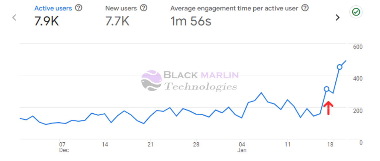 Baja Smart Google Analytics