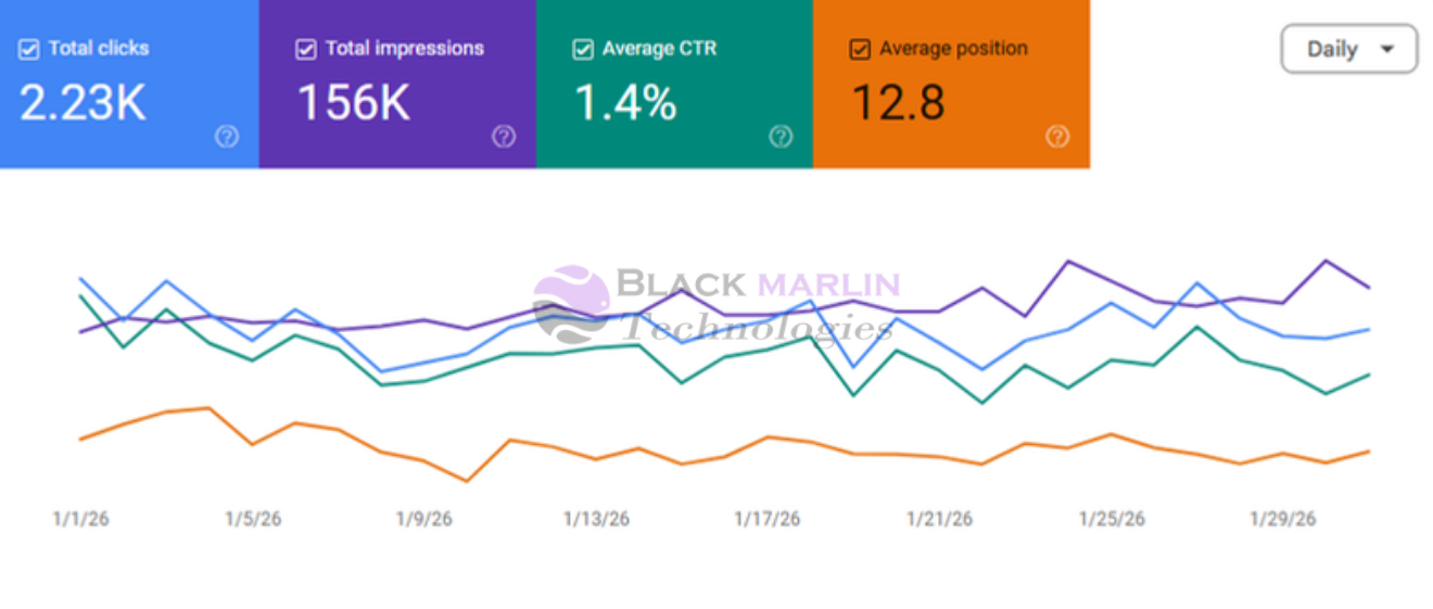 Baja Smart Google Webmaster