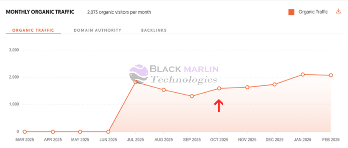 Baja Smart Ubersuggest
