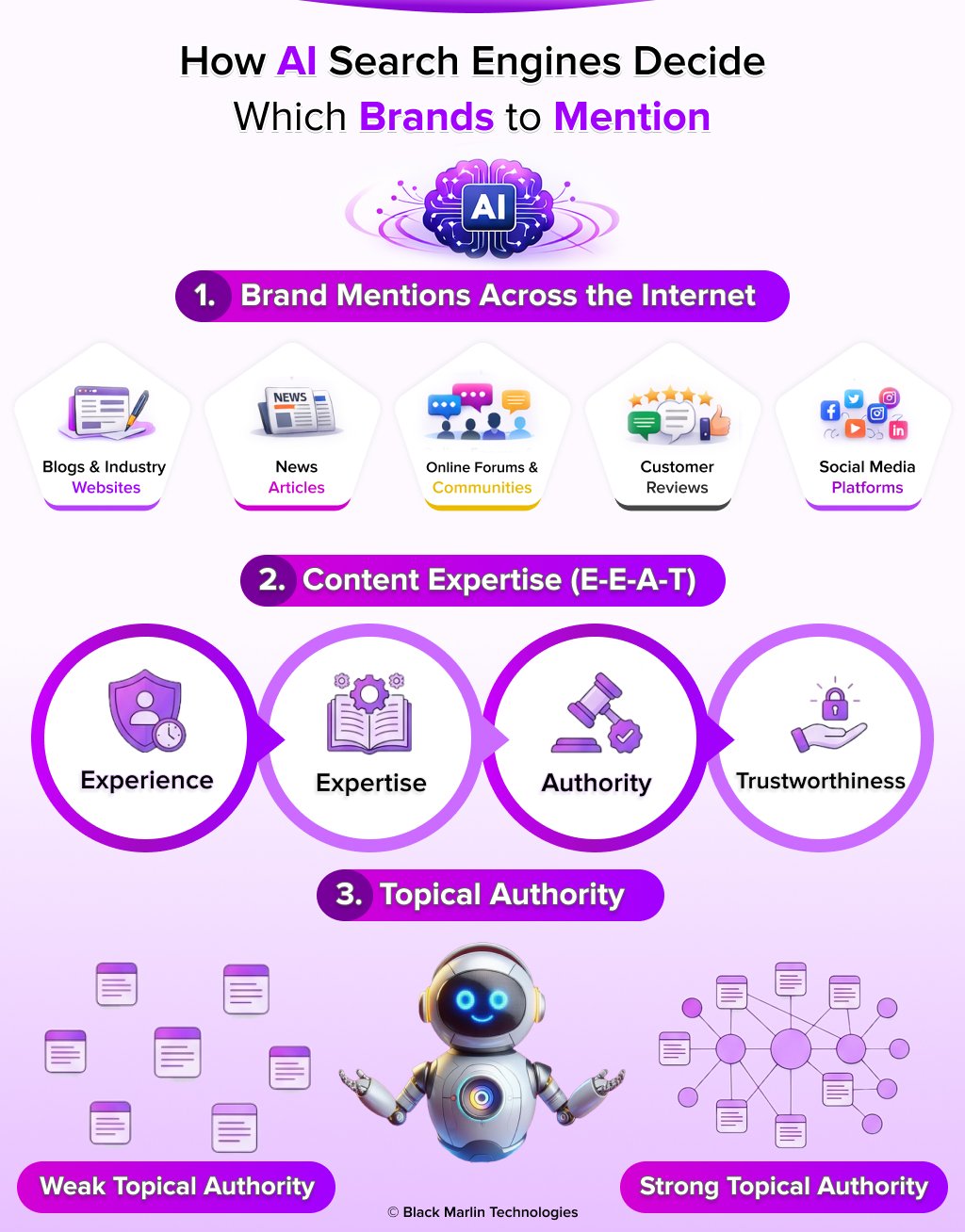 How AI Search Engines Decide Which Brands to Mention