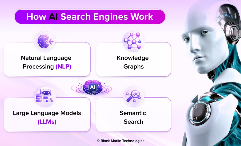 How AI Search Engines Work?